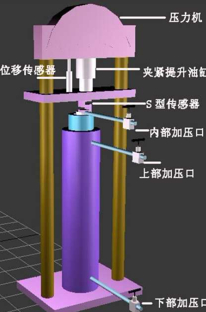 封隔器性能試驗系統(tǒng)