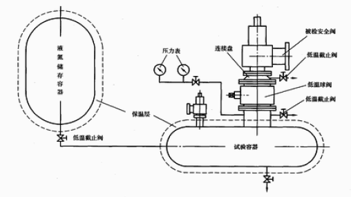 低溫閥門(mén)試驗(yàn)機(jī)