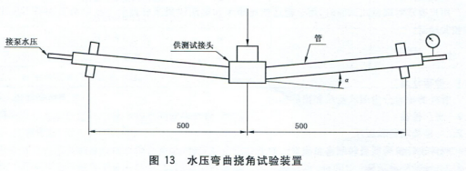 不銹鋼卡壓式管件撓角試驗(yàn)機(jī)