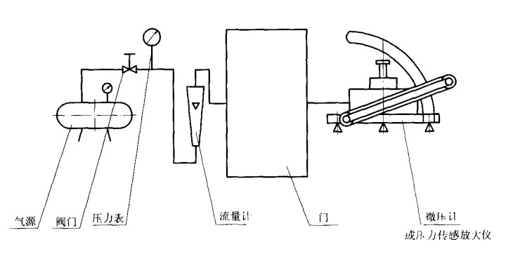 人防防護(hù)密閉門(mén)和密封門(mén)漏氣量測(cè)量機(jī)原理圖