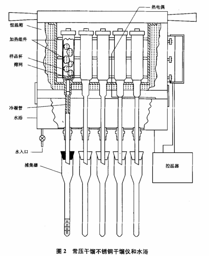 常壓干餾法液體飽和度測定裝置