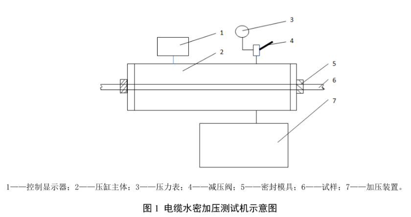 內(nèi)鑲式滴灌管及滴灌帶流量均勻性試驗方法