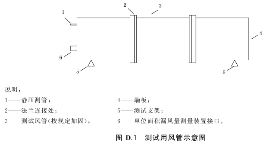 風(fēng)管抗凝露試驗(yàn)方法