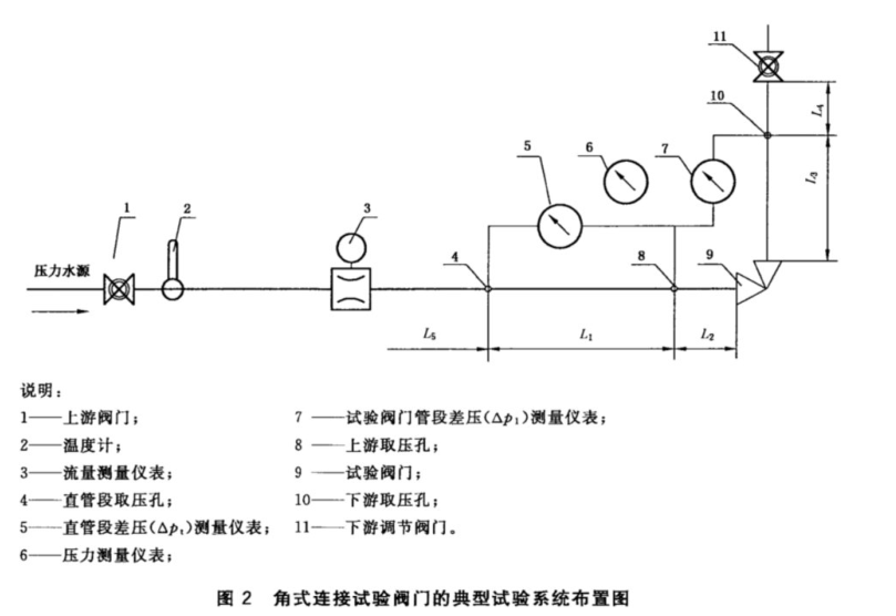 橡膠和塑料軟管及軟管組合件爆破壓力試驗方法