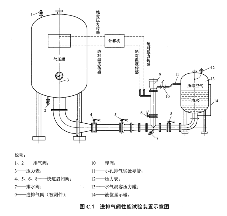 給水管道進(jìn)排氣閥閥門強(qiáng)度試驗方法
