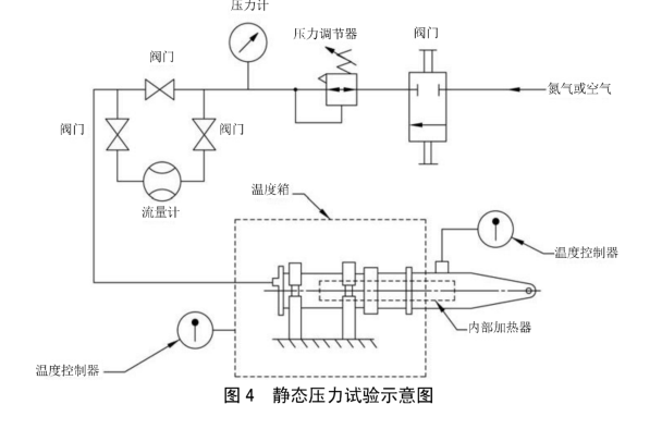 高溫管路連接卡箍破壞壓力試驗(yàn)方法
