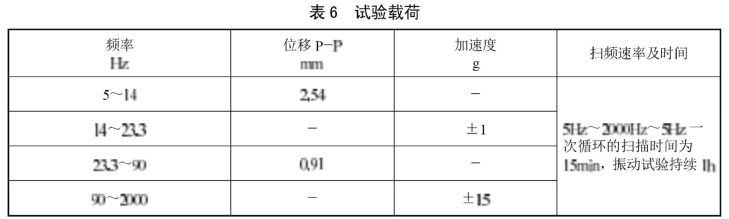 高溫管路連接卡箍壓力循環(huán)試驗方法