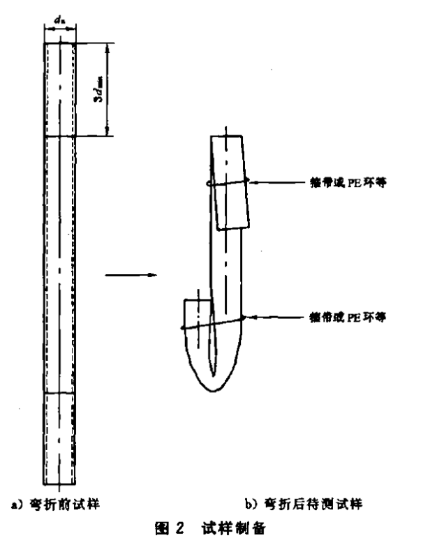 呼吸閥與緊急泄放閥檢驗方法
