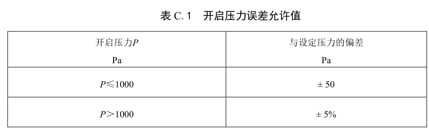 呼吸閥與緊急泄放閥檢驗(yàn)方法
