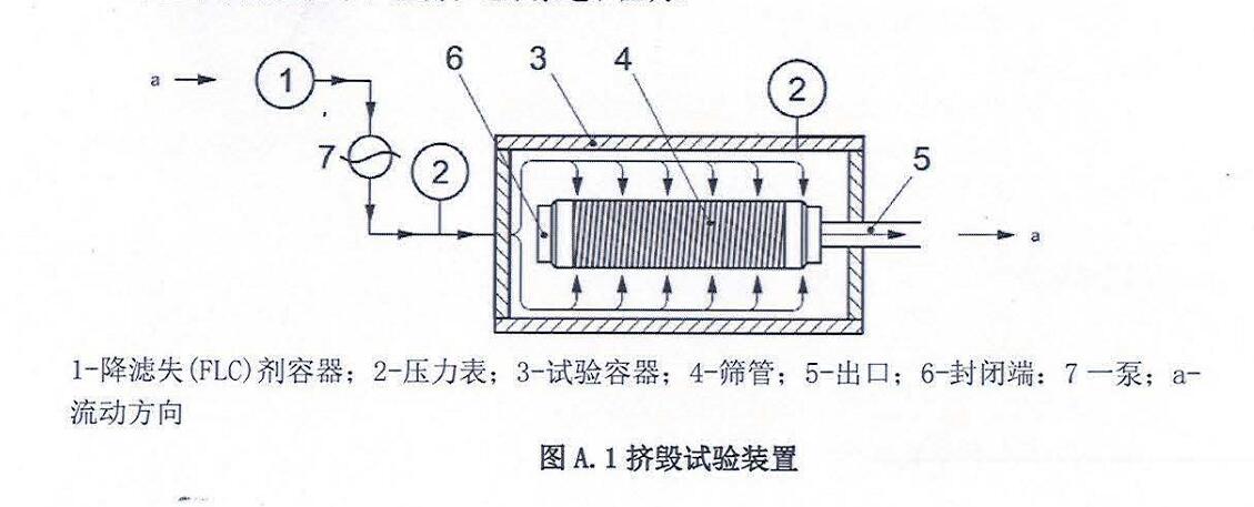 篩管擠毀壓力試驗(yàn)機(jī)