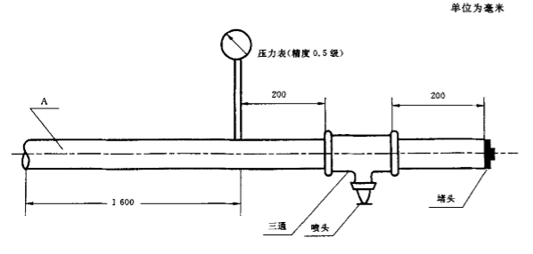 流量測試裝置