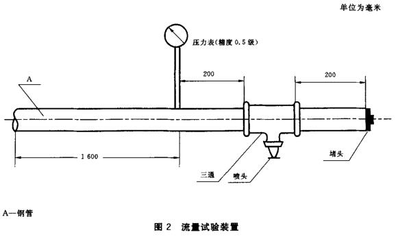 流量試驗裝置