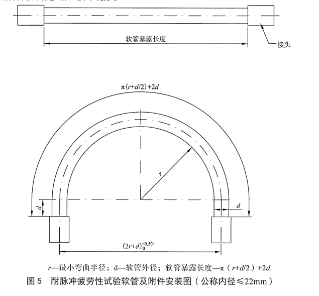 汽車空調(diào)制冷軟管耐脈沖疲勞試驗方法