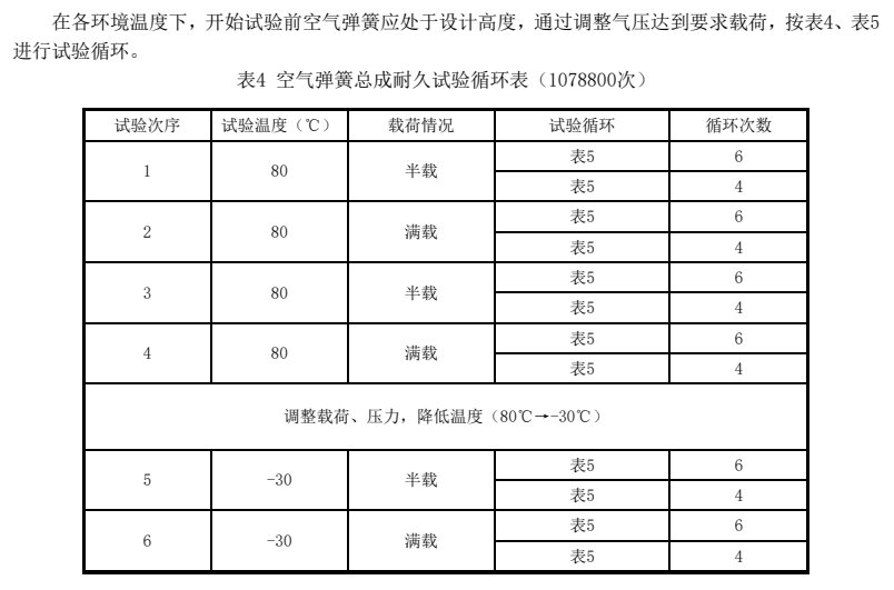 車用車空氣彈簧氣密性試驗(yàn)與耐久試驗(yàn)方法