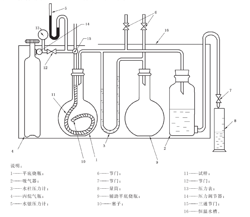 家用燃?xì)庥孟鹉z和塑料軟管及軟管組合件耐液體實(shí)驗(yàn)