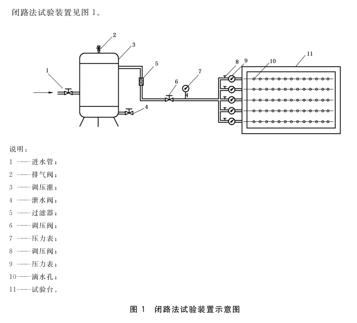 單翼迷宮式滴灌帶耐水壓試驗(yàn)與爆破壓力試驗(yàn)
