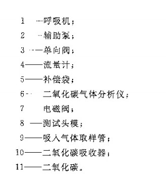 化學(xué)氧消防呼吸器綜合測(cè)試儀配置清單