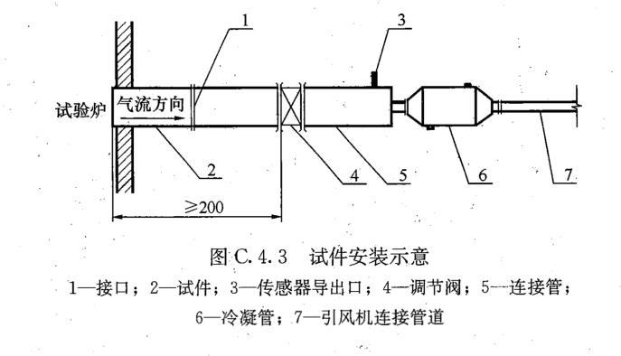 排氣道力學(xué)性能試驗方法