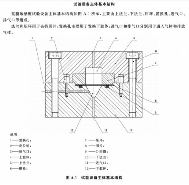 氫氣反復(fù)加壓測(cè)試系統(tǒng)