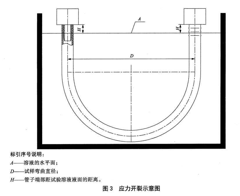 傳達(dá)角度性能測(cè)試臺(tái)的測(cè)試功能介紹