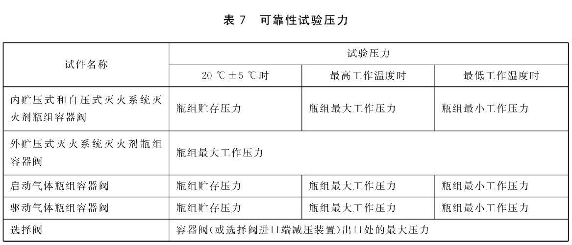 氣體滅火系統(tǒng)容器閥工作可靠性試驗方法