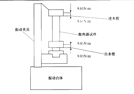 散熱器進(jìn)出水管強(qiáng)度試驗