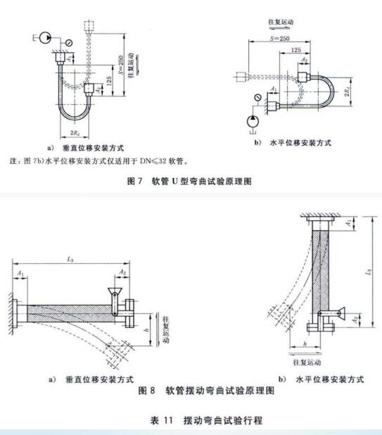 波紋管彎曲疲勞試驗機彎曲圖