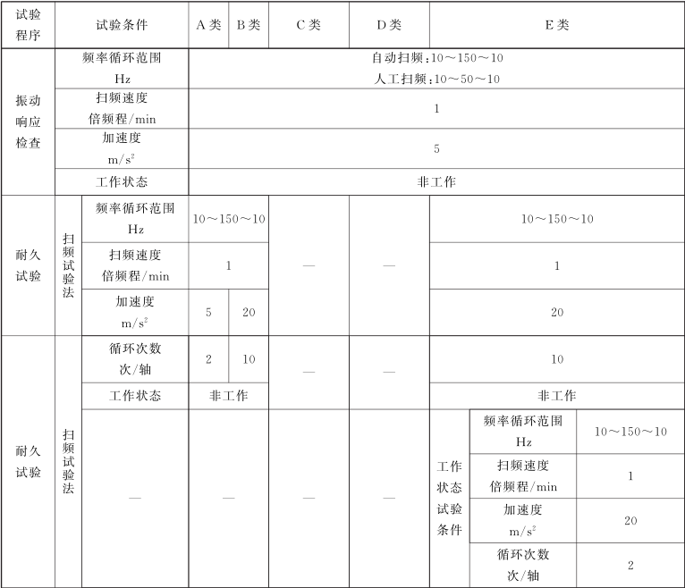 水文儀器耐振動試驗(yàn)方法