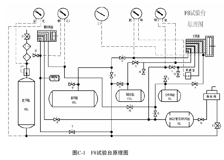 鐵路客車列車試驗方法