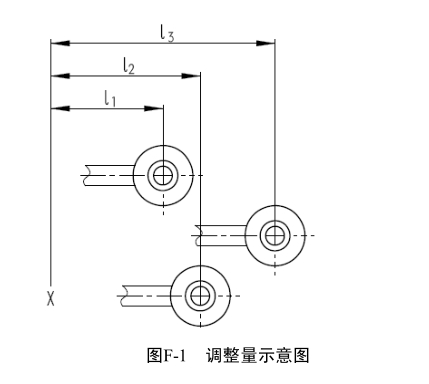 鐵路客車列車試驗(yàn)方法