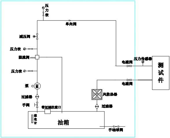 壓力脈沖試驗(yàn)臺(tái)原理圖