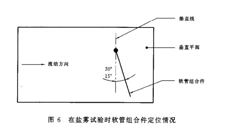 使用非石油基制道路車輛制動(dòng)軟管組合件鹽霧試驗(yàn)方法