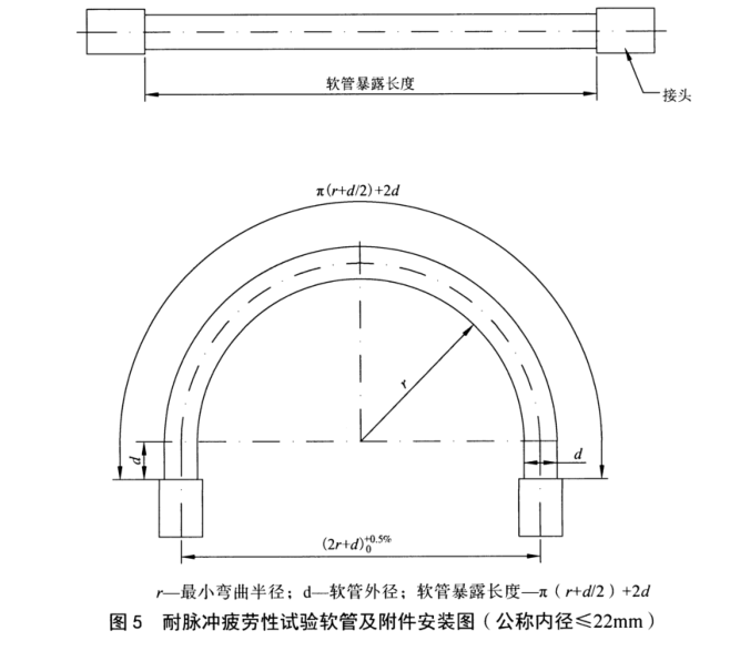 汽車空調(diào)制冷軟管耐脈沖疲勞性試驗方法