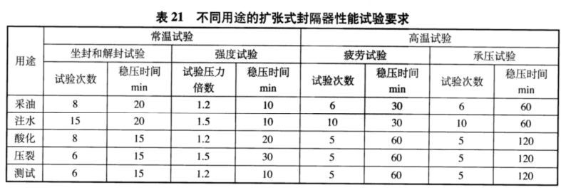 自膨脹封隔器性能試驗(yàn)方法