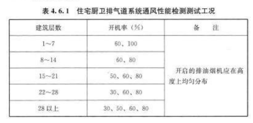 變壓器用油位計壓力密封性能試驗